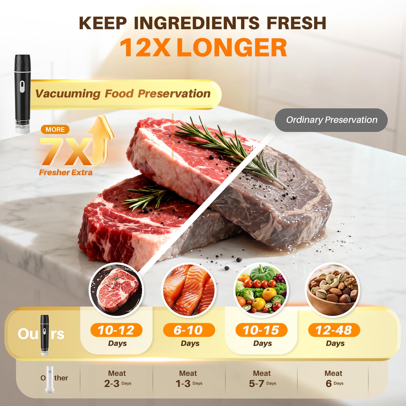 Food Vacuum Sealer, 60KPA Powe - đánh giá và giá Meal Prep Vacuum Sealer
